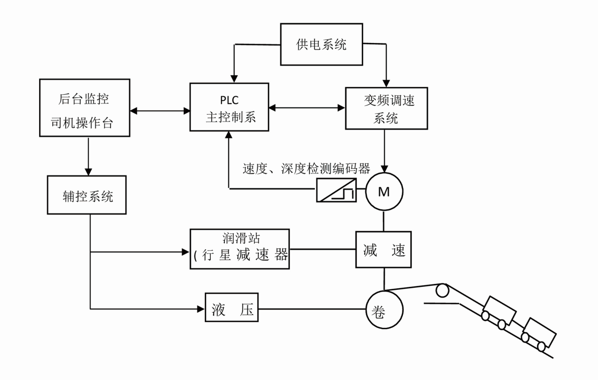 1594374750134748.png ZTK(P)構(gòu)成.png