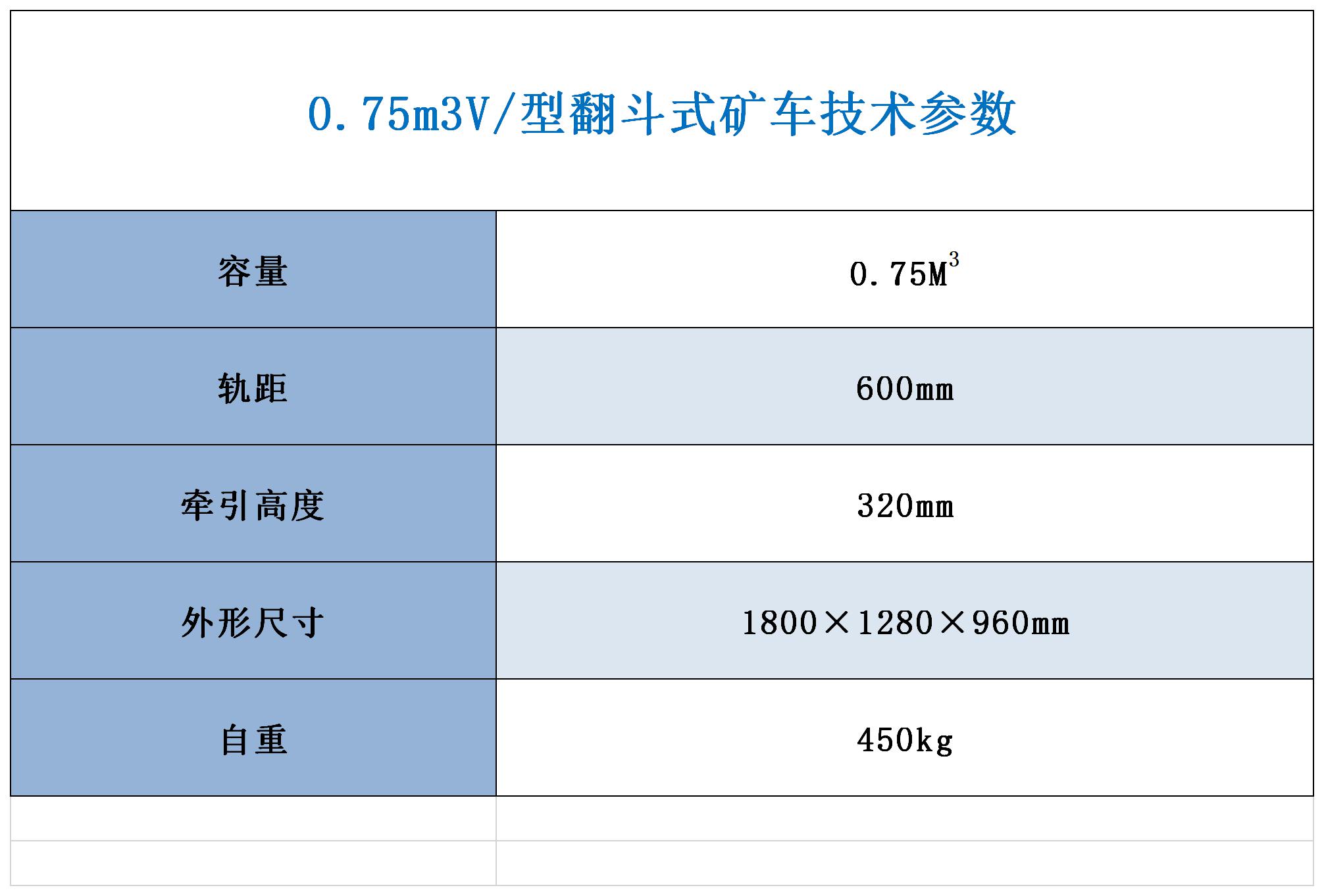 1597570077394540.jpg 翻斗式礦車技術(shù)參數(shù).jpg