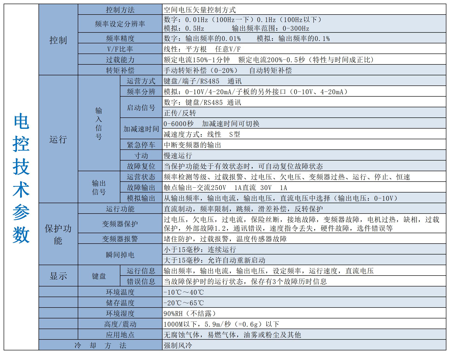 1597648754302283.jpg 電控技術(shù)參數(shù).jpg